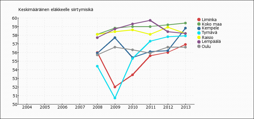 13 Lukion 1. ja 2. vuoden opiskelijat kokevat terveytensä vuoden 2013 kyselyn mukaan kaikilla osa-alueilla paremmaksi kuin aikaisemmin.