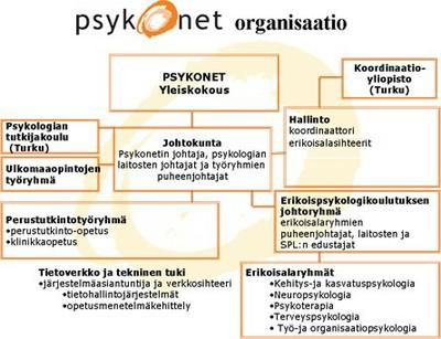 PSYKONET TOIMINTAKERTOMUS 2013 Psykologian koulutusalalla toimii kuuden yliopiston muodostama yliopistoverkosto Psykonet.