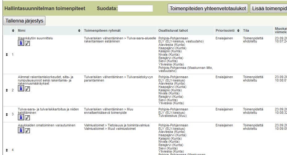 Toimenpiteiden seuranta ja yhteenveto Kerran vuodessa seurataan