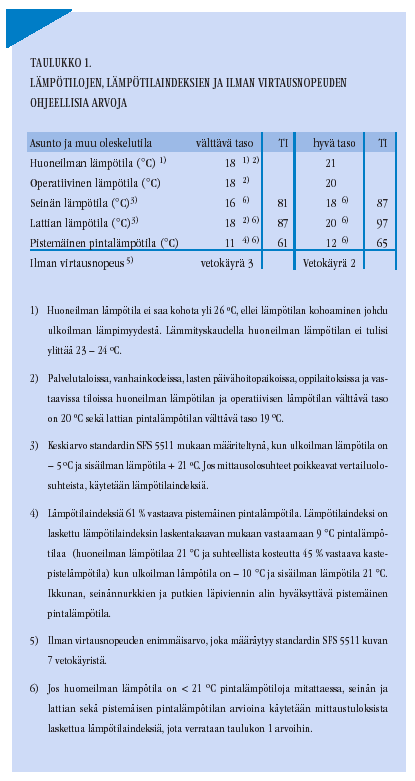 4. RAJA-ARVOT 4.