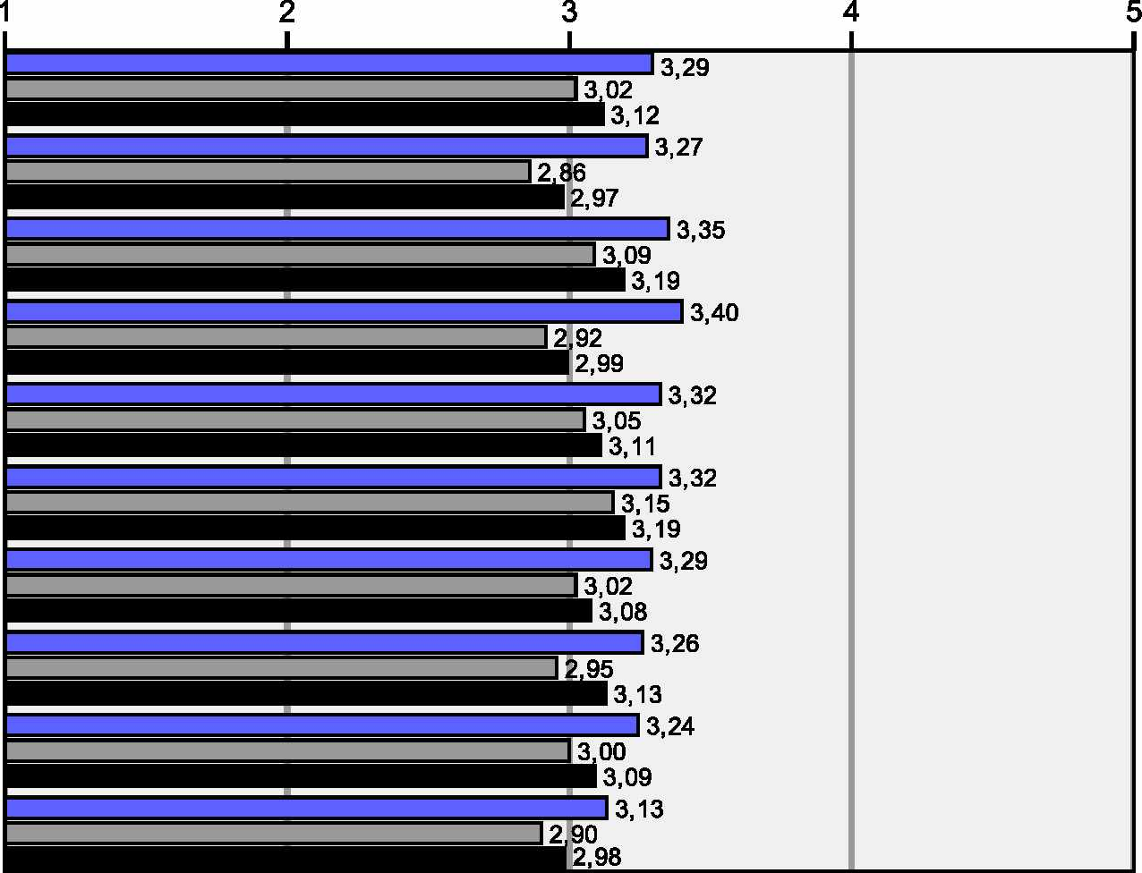 47 2014 2013 Koko maa Uudenmaan ELY Varsinais-Suomen ELY Pirkanmaan ELY Kaakkois-Suomen ELY Pohjois-Savon ELY Keski-Suomen