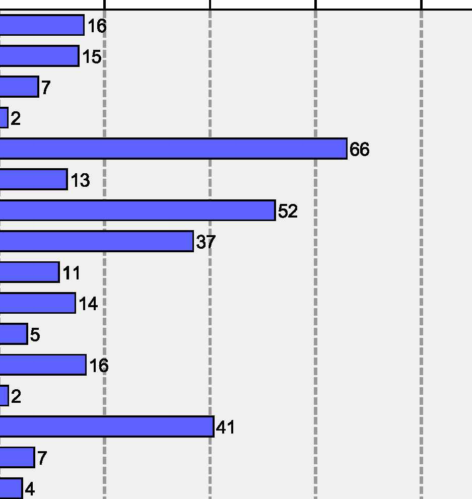 59 vilkas liikenne liikenteen ruuhkautuminen liian alhaiset nopeusrajoitukset liian korkeat nopeusajoitukset teiden huono kunto tai hoito pimeys, huono valaistus huono sää tai keli teiden kapeus