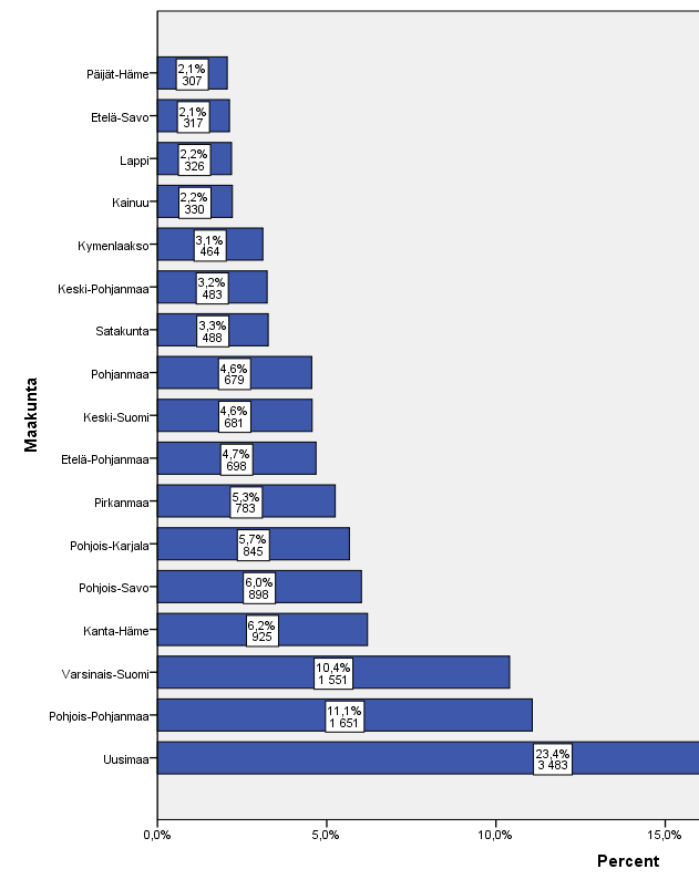 ERITYISOPISKELIJAT MAAKUNNITTAIN 2012-2013