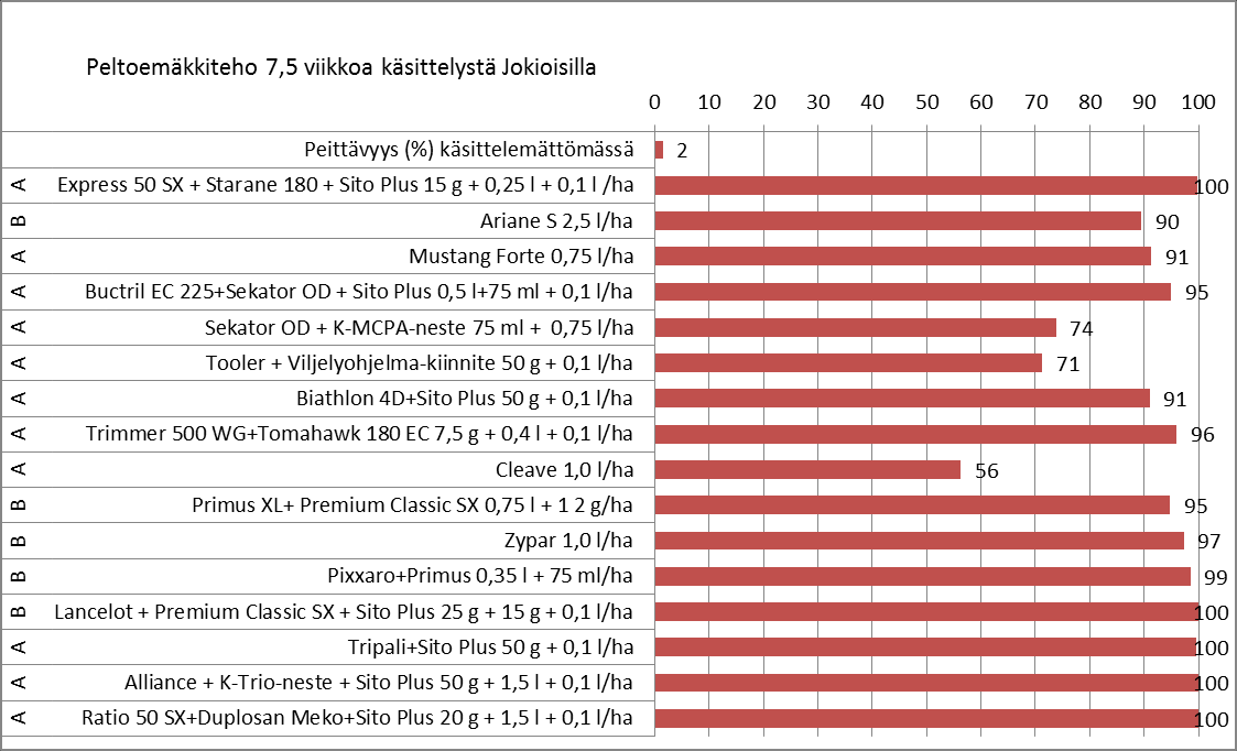 4 Pihatähtimöteho Jokioinen + Ylistaro 2016.