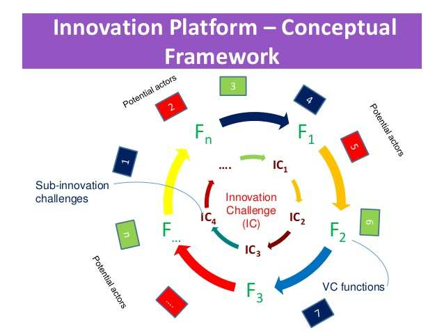 Platform thinking.