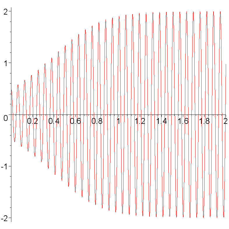 > tuntemattomat:={i(t), v(t)}; tuntemattomat := { i( t ), v( t )} Annetaan vakioille arvot ja muodostetaan alkuehto: > ryhma1:= subs({l=0.1, C=0.001, mu=0.5}, {ryhma}); ryhma1 := { 0.