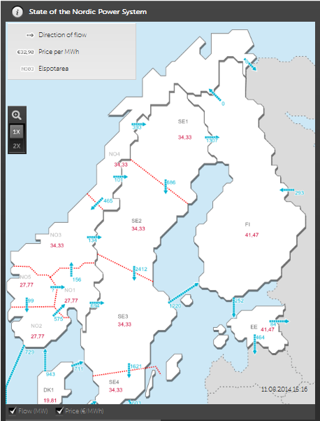 Pohjoismaisen voimajärjestelmän tilanne 11.8.