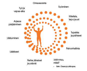 Minun omahoitoni- tehtävä Keskustele parin kanssa omahoidosta.