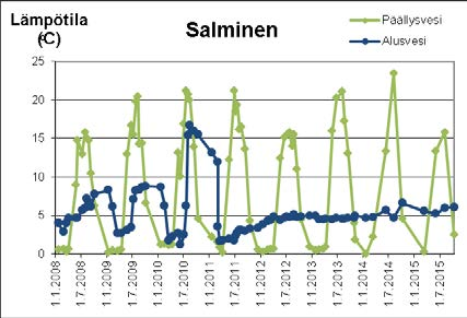 TERRAFAMEN KAIVOKSEN TARKKAILU VUONNA 2015 OSA V: PINTAVESIEN LAATU 11 / 47 käsiteltyjä kaivosalueen valuma- ja muita vesiä huhti-toukokuussa yhteensä 294 315 m 3 ja vuoden lopussa joulukuussa 35 448