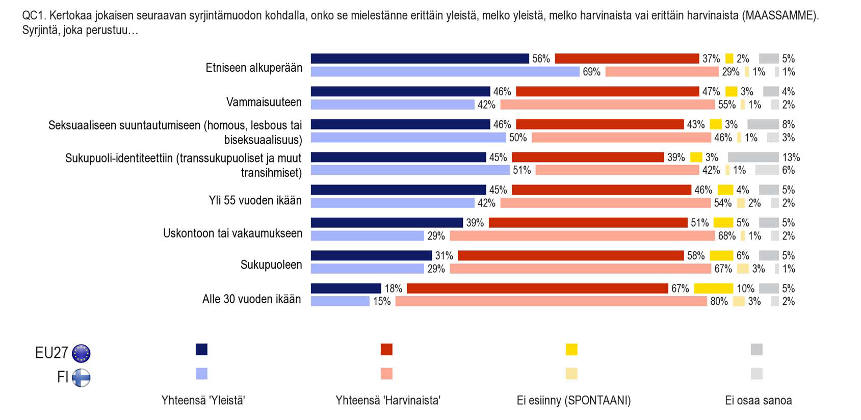 Eurobarometri 77.4.