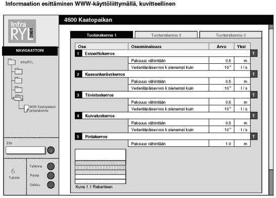 InfraRYL tuoterakenne, (lähde Aarni