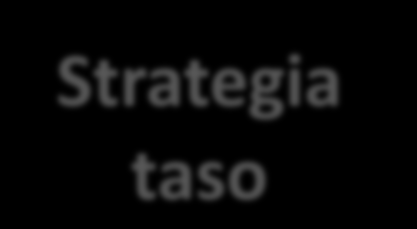 Strategia taso - Hyvinvointisuunnitelman työryhmä päivittää - Vähintään valtuustokausittain tarkastetaan - elävä asiakirja :