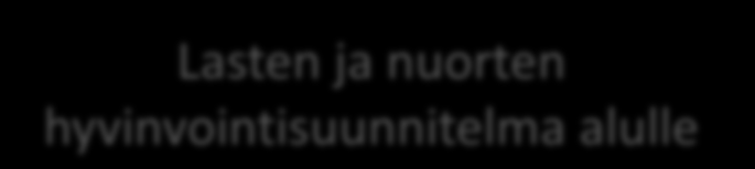 2007 2010 TLP-hanke I: kliikikkokoulutus, 5 henkilöä TLP-hanke II: paikallisten kouluttajien koulutus, 3 henkilöä Lasten ja nuorten hyvinvointisuunnitelma alulle 2011 Päällikkö ja