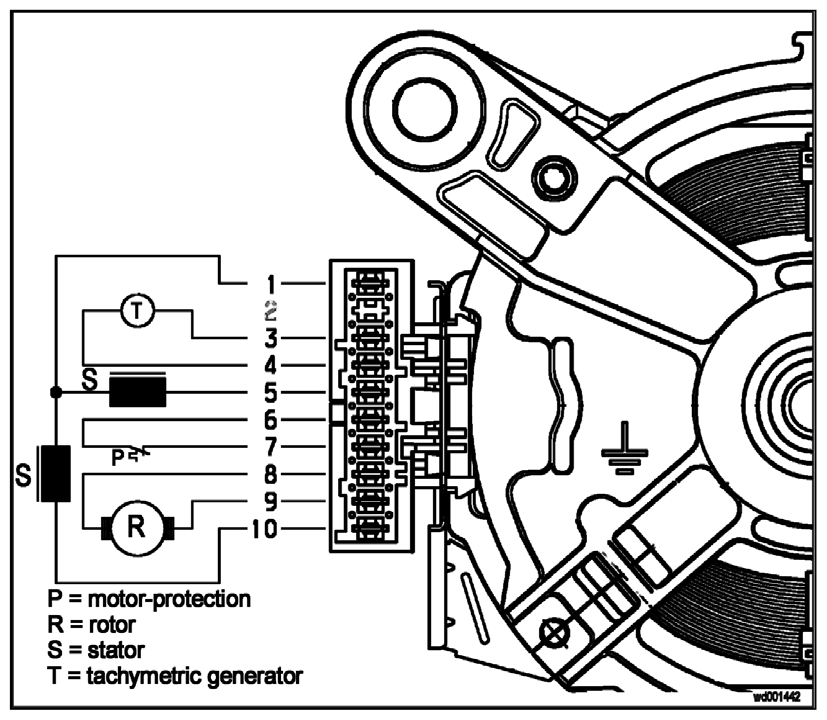 Moottorit liittimet tarkistus moottori SOLE (Ohms) moottori FHP (Ohms) moottori CE.SE.