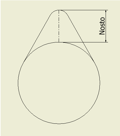 28 4.2 Nosto Nokka-akselin nostolla tarkoitetaan perusympyrän ja nokan huipun välistä kohtisuoraa etäisyyttä (kuvio 13).