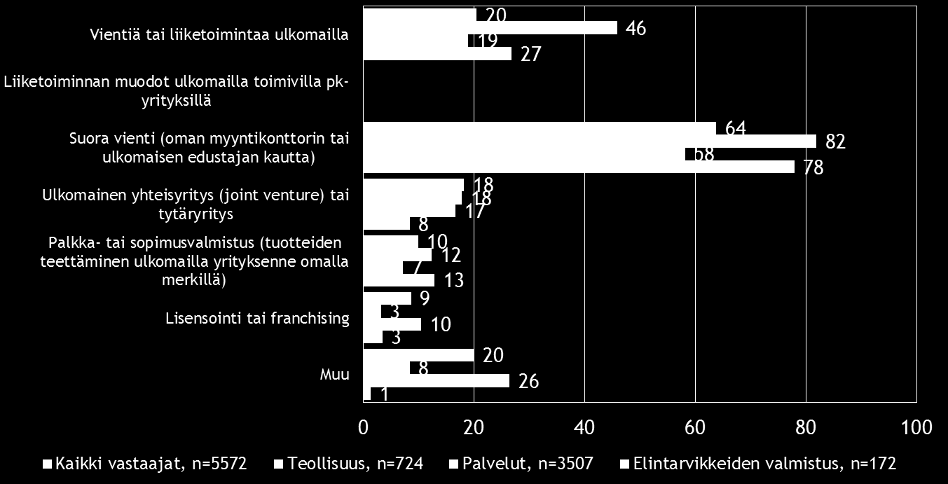 14 Pk-toimialabarometri syksy 2016 5.