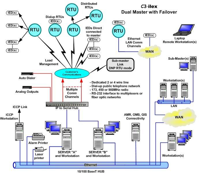 17 7 VALVOMO-OHJELMISTO, SCADA SCADA (Supervisory Control And Data Acquisition) on teollisuudessa käyttettävä mittaukseen ja prosessien hallintaan liittyvä tietokoneohjelmistotyyppi (KUVIO 11), joka