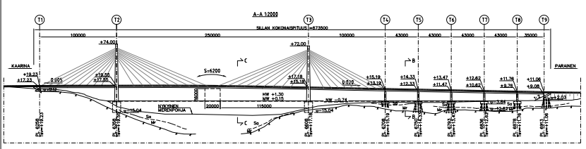 Vinoköysisilta, yleissuunnitelma Alikulkukorkeus 16 m Sillan pituus