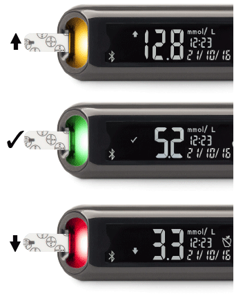 CONTOUR NEXT ONE CONTOUR Diabetes-sovellus Bluetooth teknologia Tavoitevalot