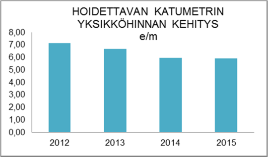 6 Tehtäväalueen kustannuksiin vaikuttaneet muutokset: A.