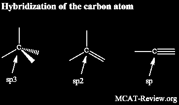 Atomin elektronikonfiguraatiot (1) - PDF Ilmainen lataus