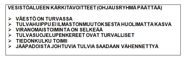 Tulvariskien hallinnan tavoitteet Pyhäjoella 9 Kuulemisen järjestäminen Pyhäjoella Harava kysely suunnittelun tavoitteiden vahvistamiseksi, toimenpide-ehdotusten saamiseksi ja historiatiedon