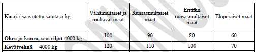 Ympäristökorvauksen tilakohtaiset toimenpiteet Ravinteiden tasapainoinen käyttö Viljavuustutkimukset Viljelysuunnitelma Lohkokohtaiset muistiinpanot Ei ravinnetaseiden laskentaa -> laskee tukitasoa