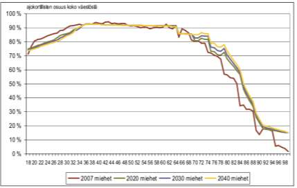 Trafin tutkimuksia 8-2016 Iäkkäiden terveydentilaa, terveyskäyttäytymisestä ja toimintakykyä on Suomessa selvitetty joka toinen vuosi toteutettavalla Eläkeikäisen väestön terveyskäyttäytyminen ja