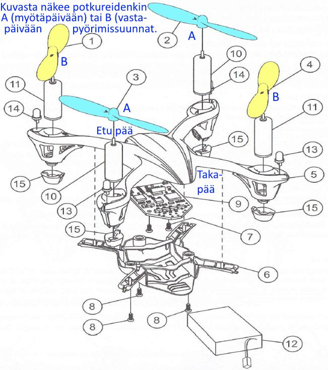 Hubsan 4-kopteri X4 H107CHD K Ä Y T T Ö O H J E sivu 23 4-KOPTERIN OSA-RAKENNE 1 ja 4 B-tyypin potkuri 10 moottori (myötäpäivään) 2 ja 3 A-tyypin potkuri