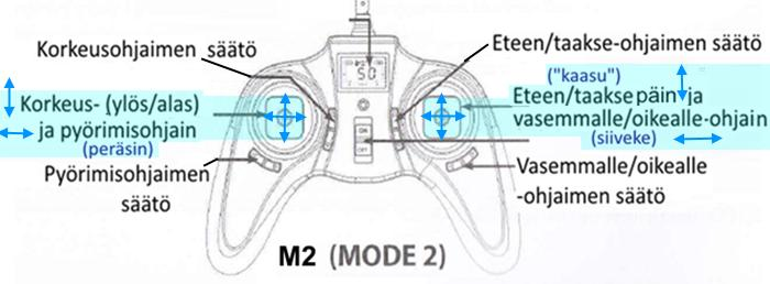 Hubsan 4-kopteri X4 H107CHD K Ä Y T T Ö O H J E sivu 6 Kopterin led-valot voi sammuttaa tai laittaa päälle painamalla kuvassa nuolella osoitettuja kahta painiketta pohjaan reilun sekunnin.
