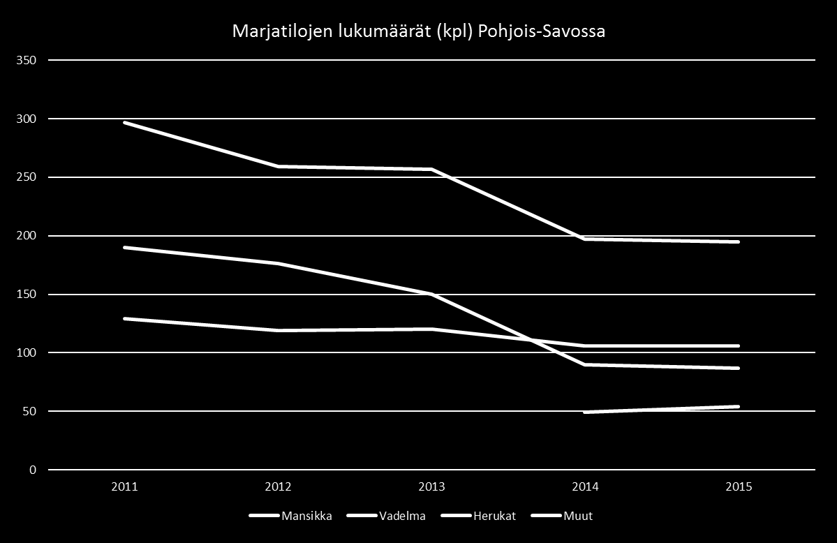 Marjantuotanto