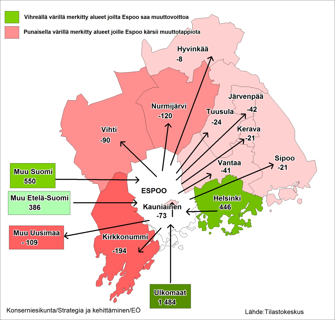 Espoon muuttovoitot ja
