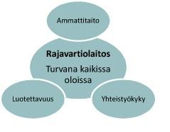 2 omaksumaan" uudet tehtävät ja lähteä tekemään.