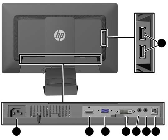 Takana olevat osat Osa 1 Laitteeseen tulevat USB 2.0 -liittimet (2) Toiminto USB-lisälaitteiden kytkentä näyttöön. 2 Virtaliitin Näytön verkkovirtaliitin.