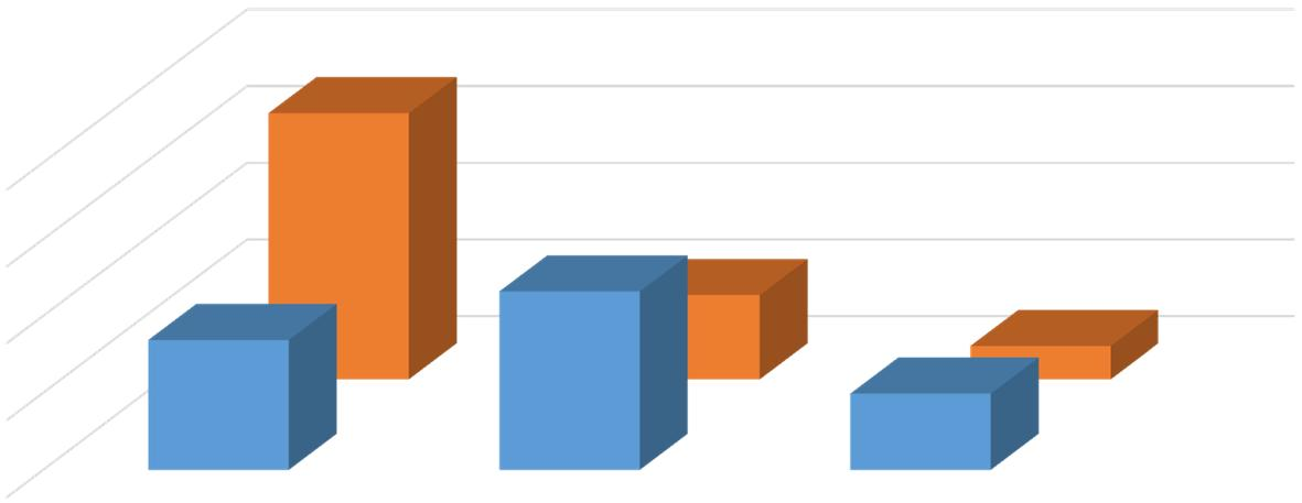 on valitut opiskelijat 2006-15 MATEMATIIKALLA ON VÄLIÄ on valituista opiskelijoista 69 % on kirjoittanut pitkän matematiikan, vaikka ylioppilaista sen kirjoittaa vain 34 %.