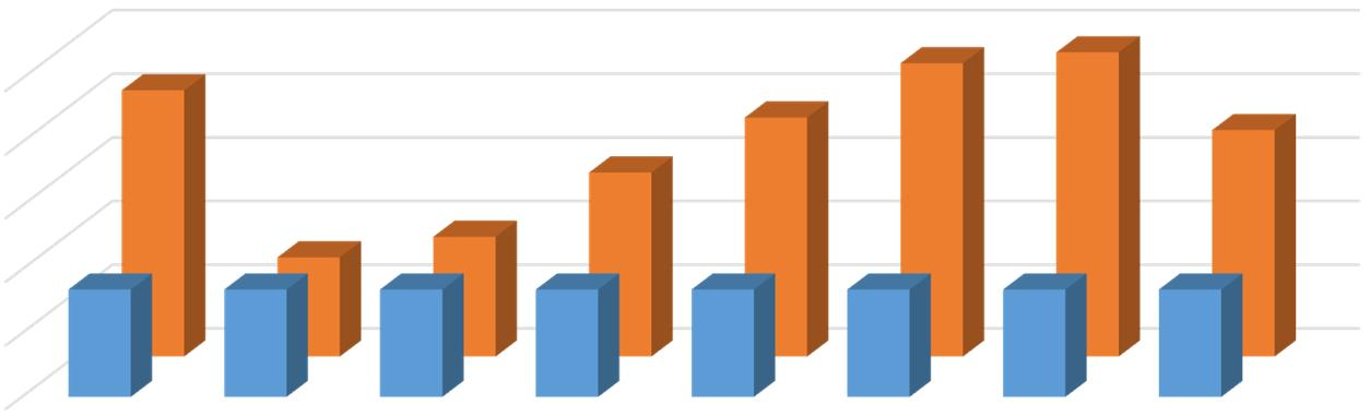 Lukion ainevalinnat koulutusaloittain PITKÄ MATEMATIIKKA Mitä tarkoittaa LUMA-koulutusala, kun kaikki koulutusalat valitsevat runsaasti pitkän matematiikan kirjoittajia?