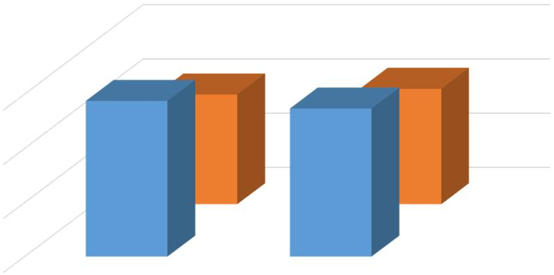 Onko sukupuolella väliä? KIELET JA MATEMATIIKKA Äidinkieli (miehiä 49.3 %) ja pitkä englanti (50.8 %) ovat Oulun opiskelijoissa likimain sukupuolineutraaleja.