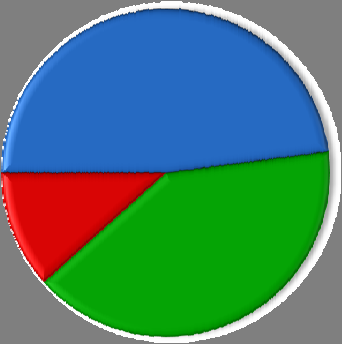 Liikevaihto Liiketoimintasegmentit Milj.