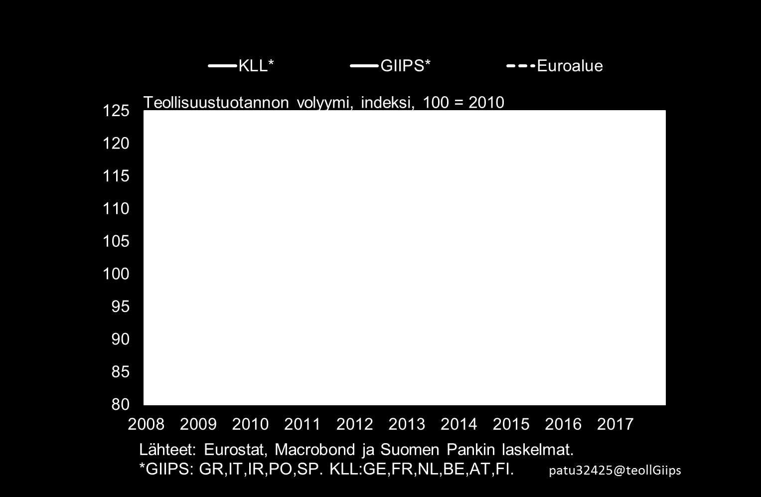 .. ja teollisuustuotanto piristynyt Erkki