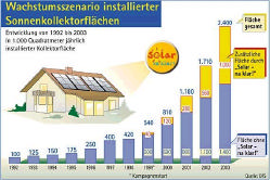 Welsin energiamessut 6.-9..2002 Maailman energiansäästöpäivät vietettiin Itävallan Welsissä maaliskuun alussa 2002.