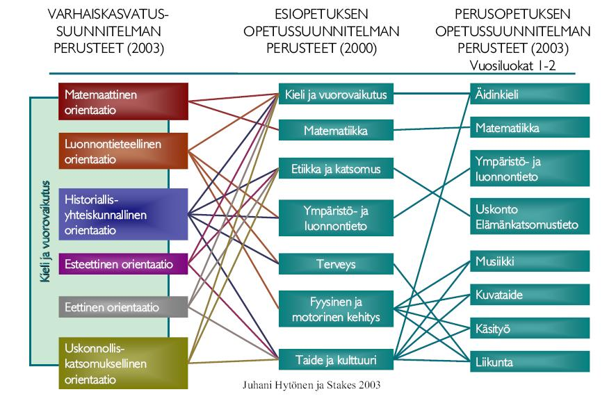 Varhaiskasvatuksen toteuttaminen Varhaiskasvatuksessa korostuu lapsen kokonaisvaltaisuus.