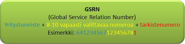 65 Kuva 34. GSRN tunnus Datahubin myötä luovutaan kansallisista käyttöpaikkatunnuksista ja otetaan käyttöön GS1- järjestelmään perustuva GSRN tunnus, jolla muodostetaan käyttöpaikkatunnus.