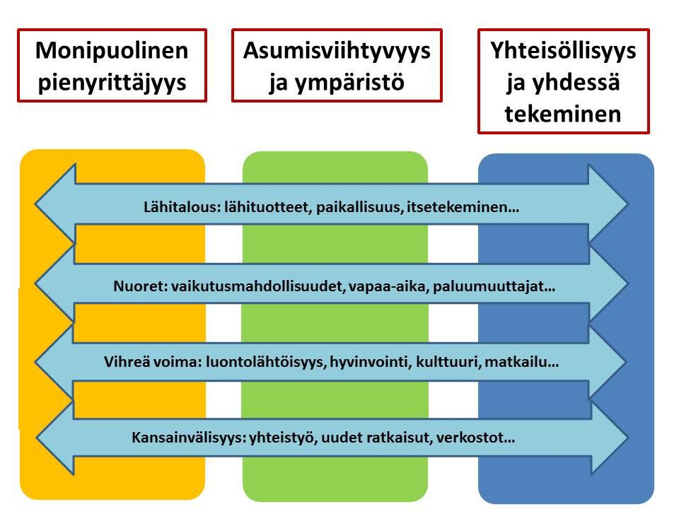On mielenkiintoista, että Kivijärvi, Kannonkoski ja Viitasaari ovat samalla sekä alueemme ikääntyneimpiä mutta myös vesistöisimpiä kuntia, erittäin luonnonkauniita maaseutupitäjiä.