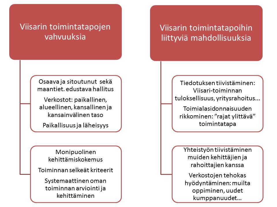Olemme suunnitelleet yhdessä Keski-Suomen ELY-keskuksen ja alueen muiden LEADER-ryhmien kanssa yhteistyön konkreettista tiivistämistä niin, että rekrytoimme uudella ohjelmakaudella yhteisen