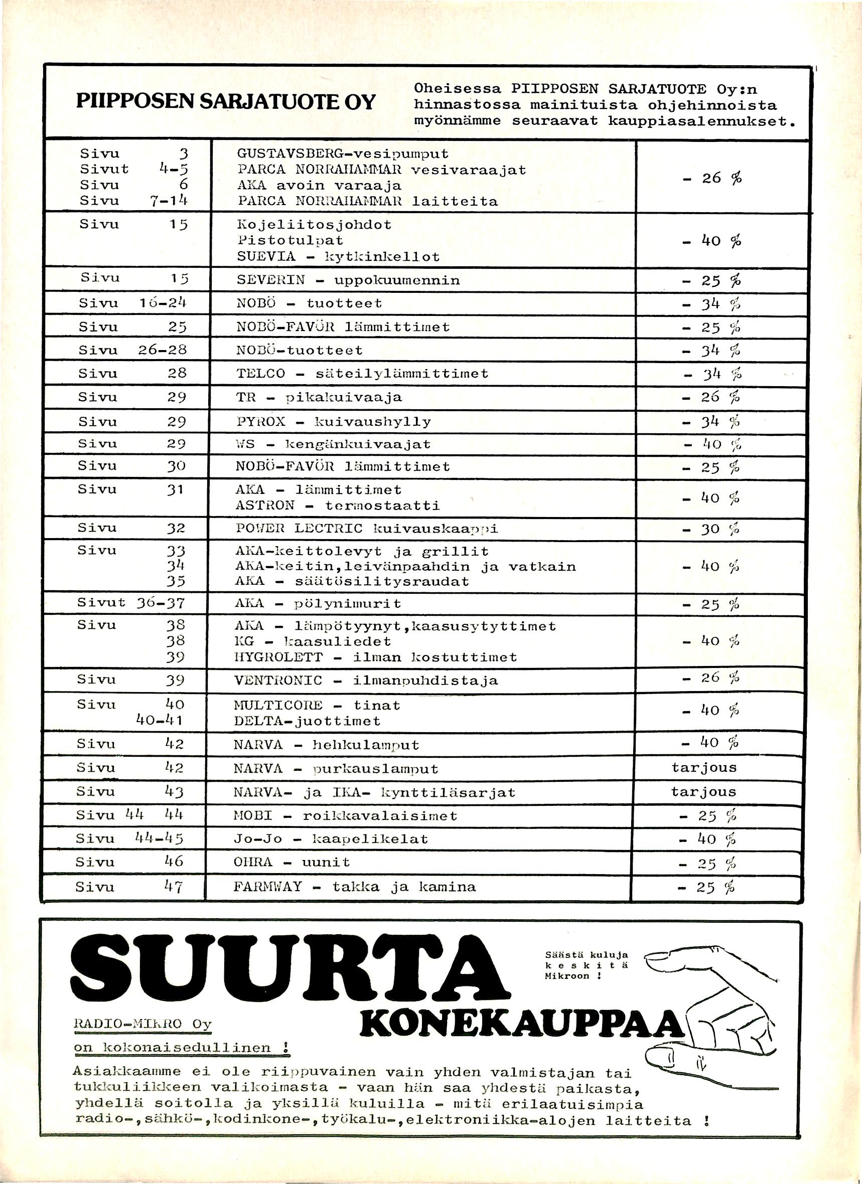 1 ro 1 ^ _ O h e i s e s s a P I I P P O S E N S A R J A T U O T E O y s n PIIPPOSEN SAReJATUOTE OY hinnastossa mainituista ohjehinnoista mybnnamme seuraavat kauppiasalennukset.