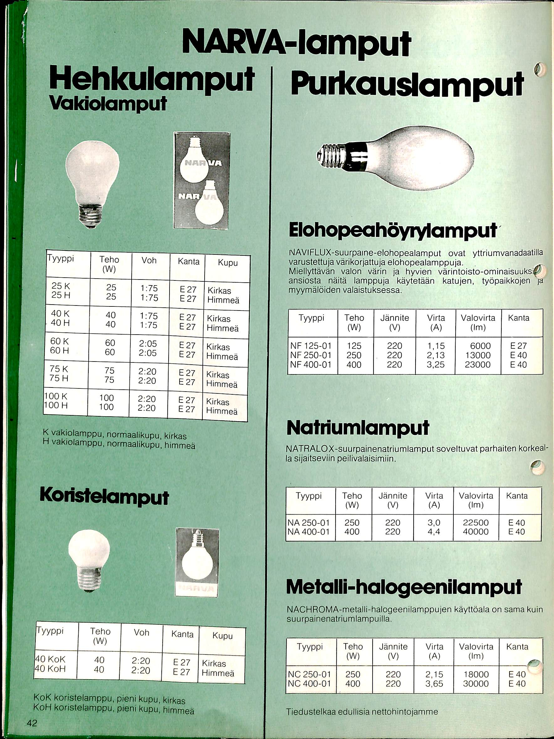 Hehkulamput Vakiolamput NARVA-lamput Puikauslannput Elohopeahoyiylamput Tyyppi 25 K 25 H Teho (W) 25 25 Voh Kanta Kupu 1:75 1:75 E27 E27 Kirkas Himmea NAVlFLUX-suurpaine-elohopealamput ovat