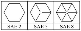 Kiristystiukkuudet SAE-järjestelmän pulttien kannassa olevat viivamerkinnät ilmoittavat pultin materiaalin kovuuden.