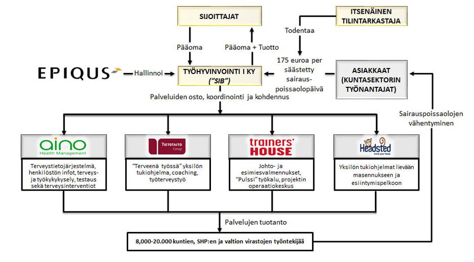 Epiqus Työhyvinvointi