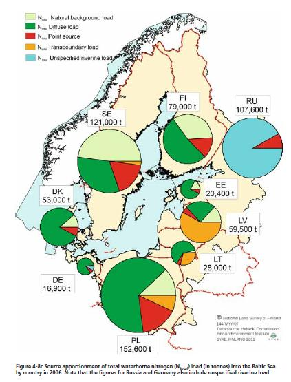Typpi- ja fosforikulkeuma