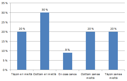 Väite: Valmisteluryhmille